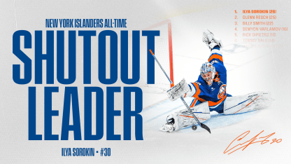 Sorokin Sets Islanders Shutout Record, Earns Fourth Iron Man Mask, in 9-0 Win Over Devils