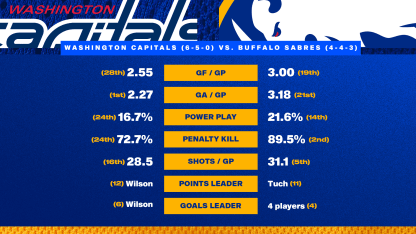 Game Preview - Blue & Gold