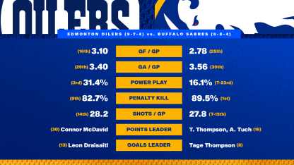 20251117 Preview Stats