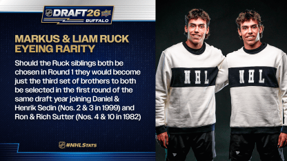 RuckSiblingsDraft26-Notable_16x9-07074940