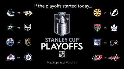 Stanley Cup Playoff Buzz 3 31