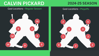 calvin pickard 2025 second round breakdown