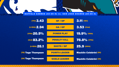 20260319 Preview Stats