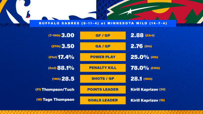 20251129 Preview Stats