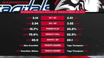 20260312 Preview Stats