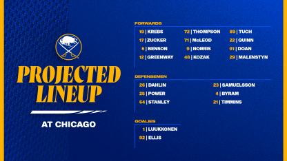 Projected Lineups