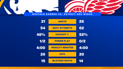 At the Horn - Blue and Gold