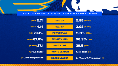 20251106 Preview Stats