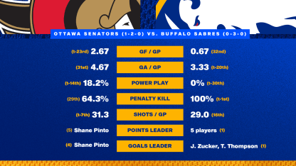 20251015Preview Stats