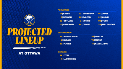 Projected Lineups