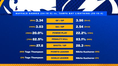Game Preview - Blue & Gold