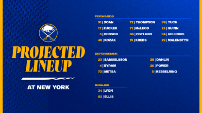 Projected Lineups