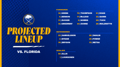 Projected Lineups