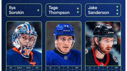 Sorokin Thompson Sanderson named NHL 3 stars of Week February 3