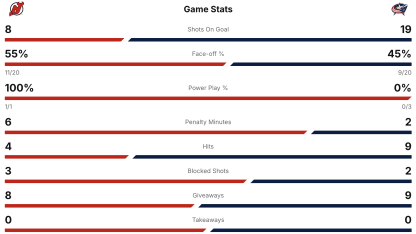 1st period stats