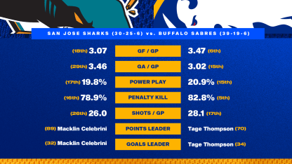 Game Preview - Blue & Gold