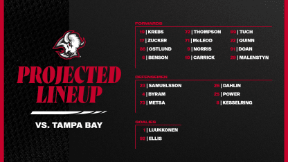 BR Projected Lineups
