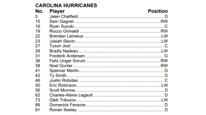 10.4.24 Roster