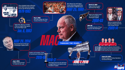 mac_timeline