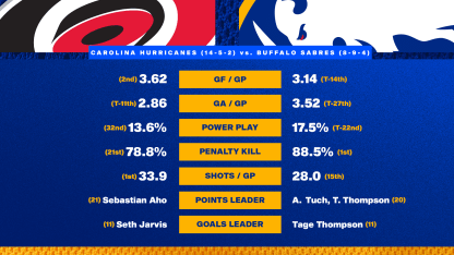 20251123 Preview Stats