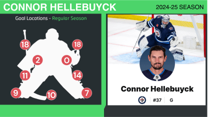 hellebuyck
