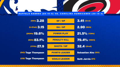 20260119 Preview Stats