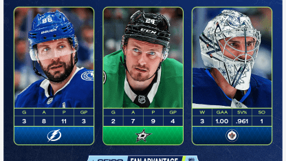 Kucherov Hintz Hellebuyck named NHL 3 Stars of the Week March 31 2025