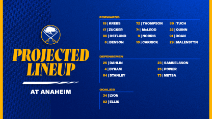 Projected Lineups