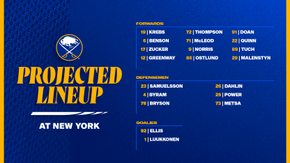 Projected Lineups