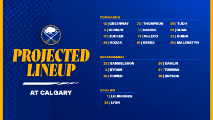 Projected Lineups