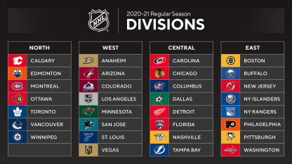 divisions