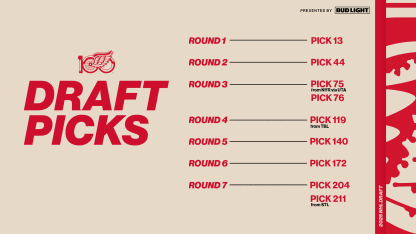DET Draft Picks 2025