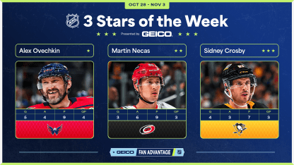 3-Stars-Week-04_NHLcom