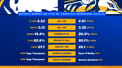 20260120 Preview Stats