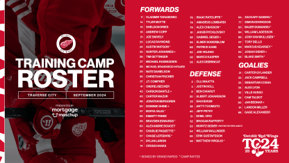 DET-training camp full roster