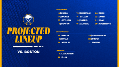 Projected Lineups