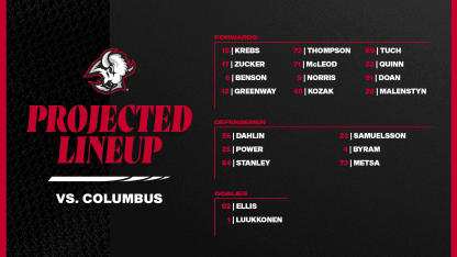 BR Projected Lineups