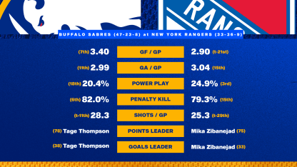 20260408 Preview Stats