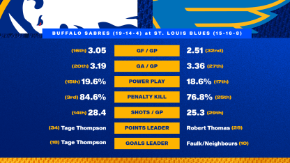 Game Preview - Blue & Gold