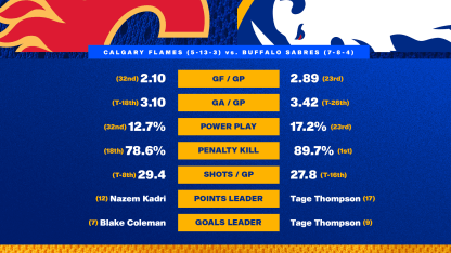 20251119 Preview Stats