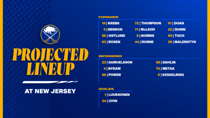 Projected Lineups