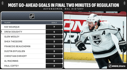 DoughtyGoAheadGoalsOct28List_Media-28020359