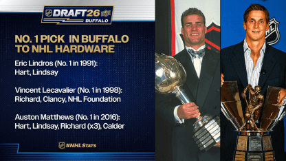 Draft_Pack_Lindros-Lecavalier-15040435