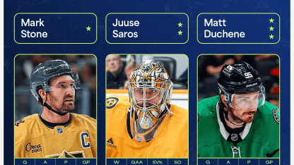 Stone Saros Duchene named NHL 3 Stars of Week October 28