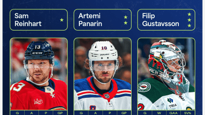 Reinhart Panarin Gustavsson named NHL 3 Stars of Week October 21