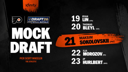 The Athletic: Wheeler's Mock Draft