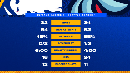 SSC-3170_At the Horn Statistical Graphic_