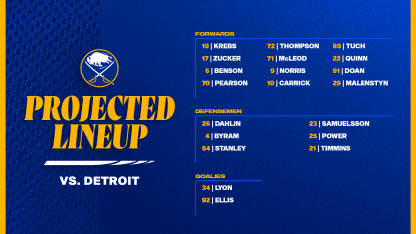 Projected Lineups