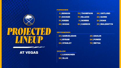 Projected Lineups