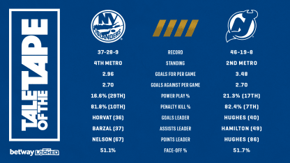 Islanders vs Devils web TOT
